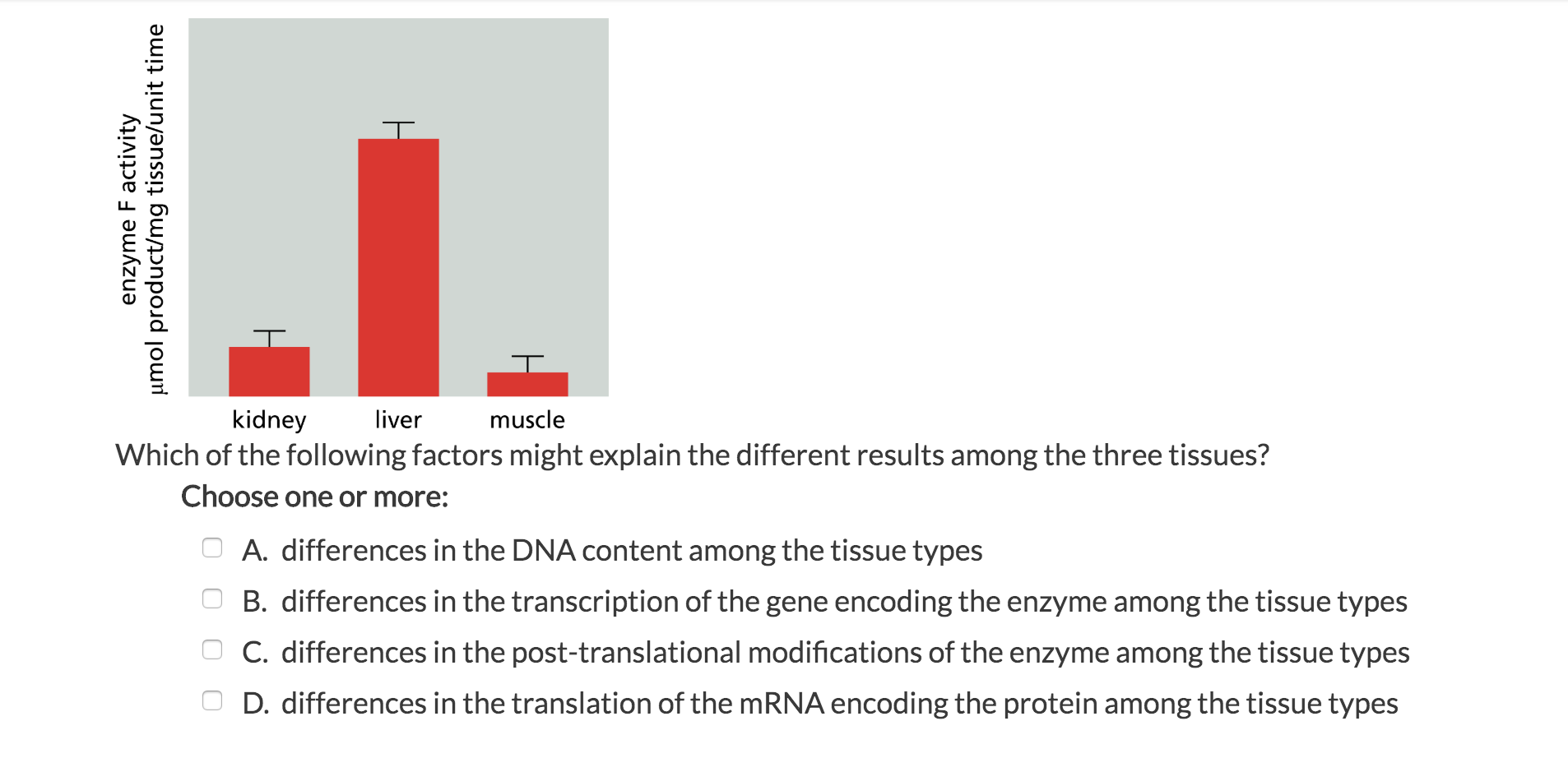 Solved: Researchers Assayed The Activity Of Enzyme F In Th... | Chegg.com