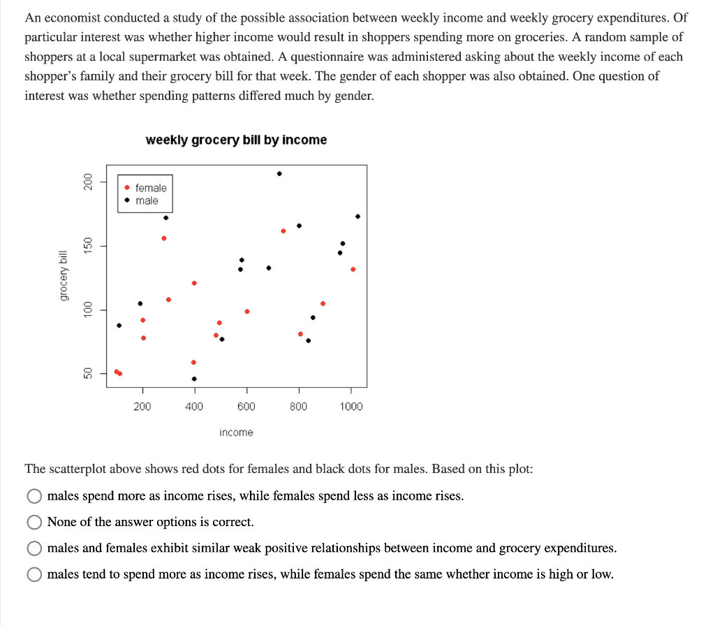Solved An economist conducted a study of the possible | Chegg.com