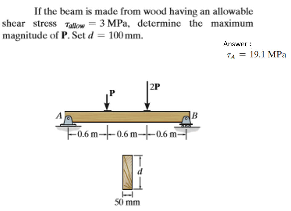 Solved If The Beam Is Made From Wood Having An Allowable | Chegg.com