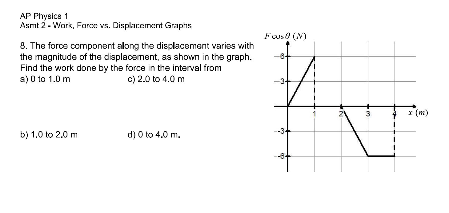 AP Physics 1Asmt 2 ﻿Work, Force vs. ﻿Displacement