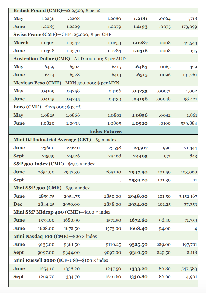 Solved Suppose you purchase a September 2020 cocoa futures