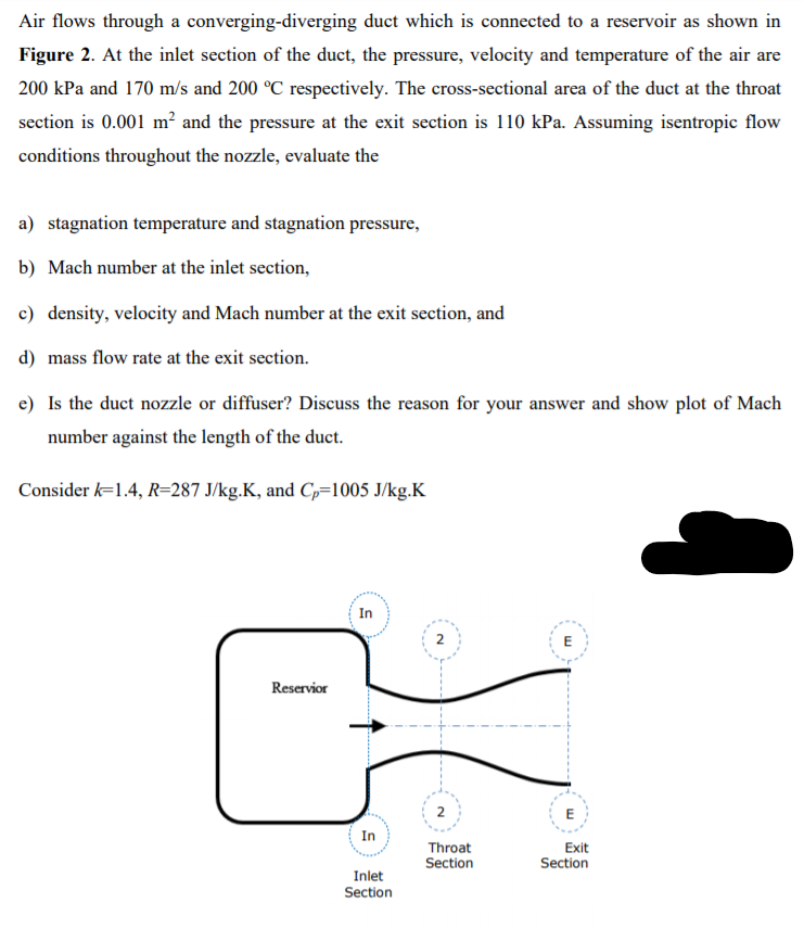 Solved Air Flows Through A Converging-diverging Duct Which | Chegg.com