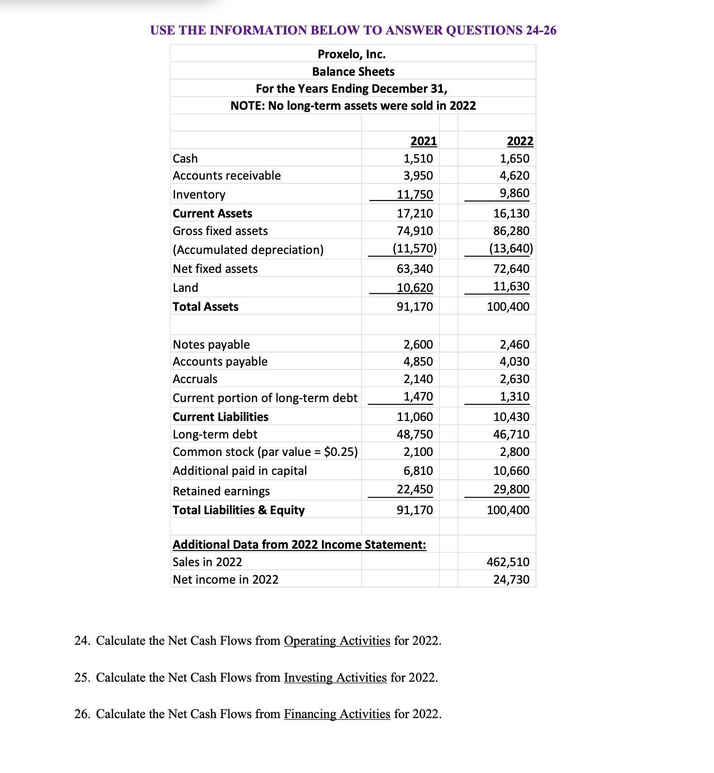 Solved 24. Calculate the Net Cash Flows from Operating | Chegg.com