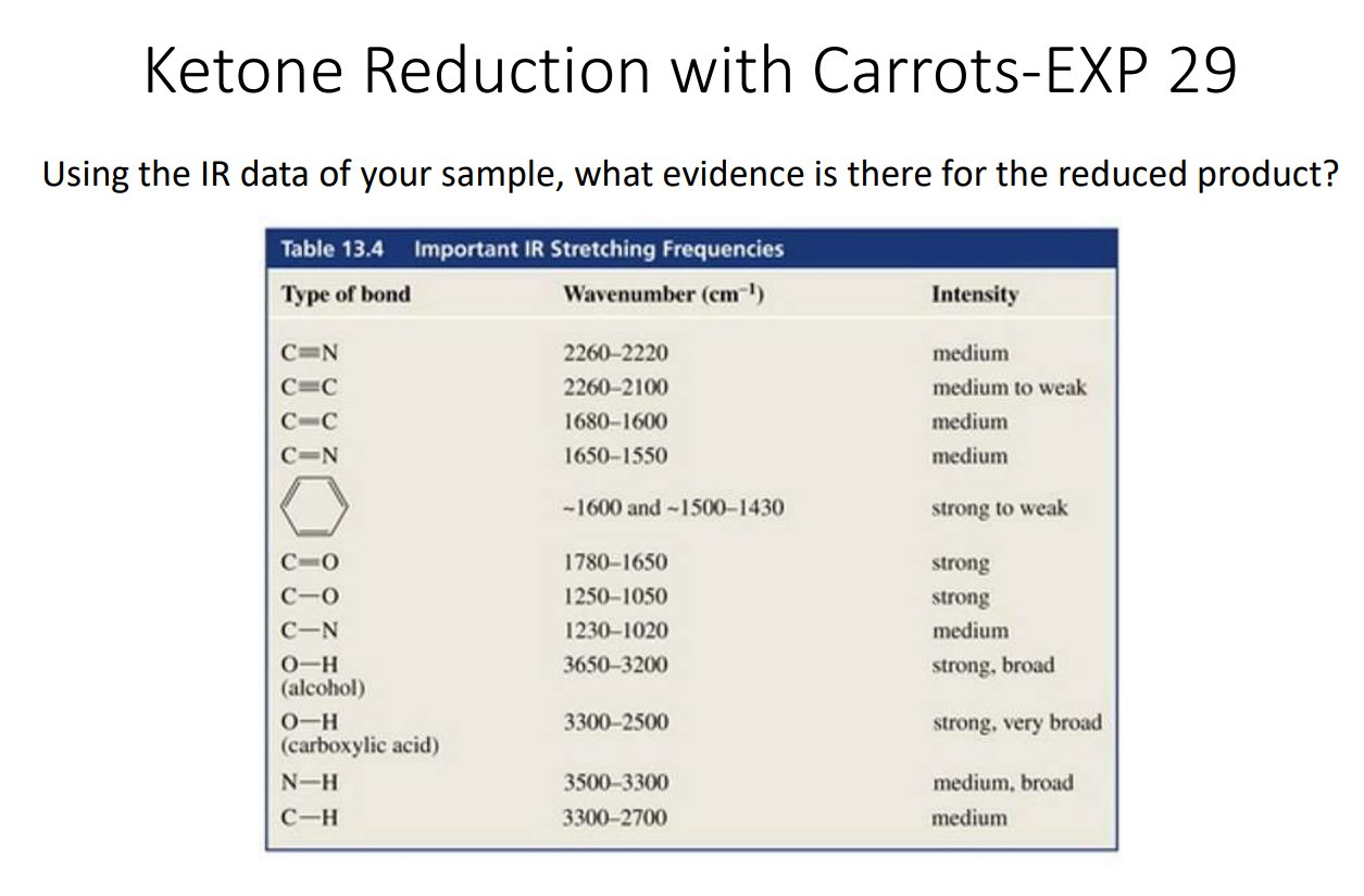 Solved Ketone Reduction with CarrotsEXP 29 Using the IR
