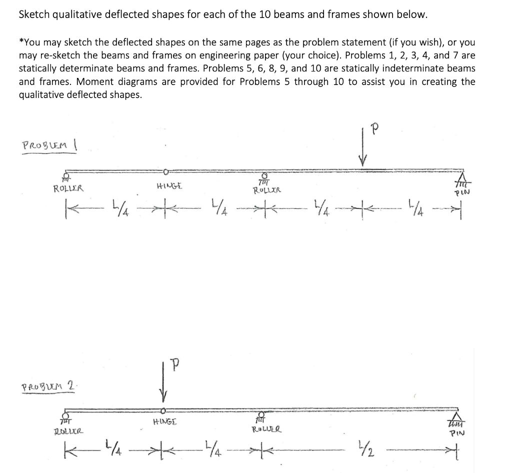 Sketch qualitative deflected shapes for each of the | Chegg.com