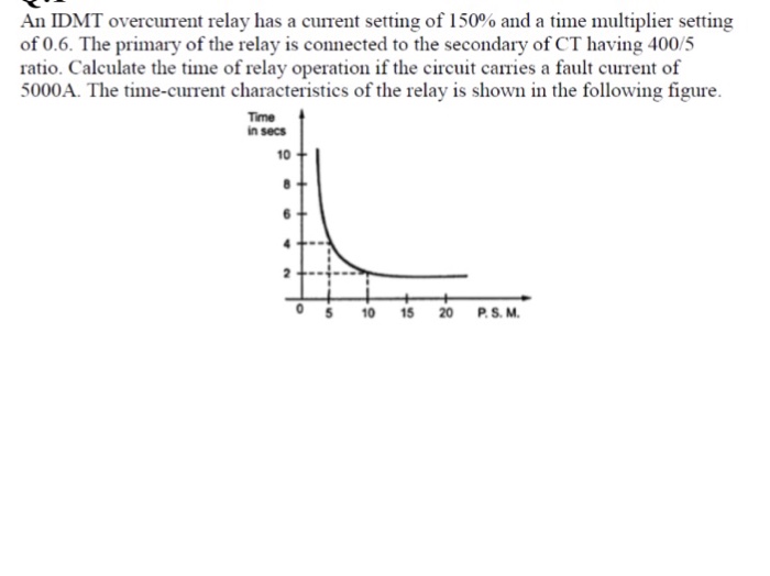 Solved An IDMT overcurrent relay has a current setting of