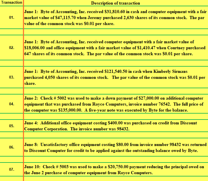 Solved Please solve transactions on a general journal for | Chegg.com
