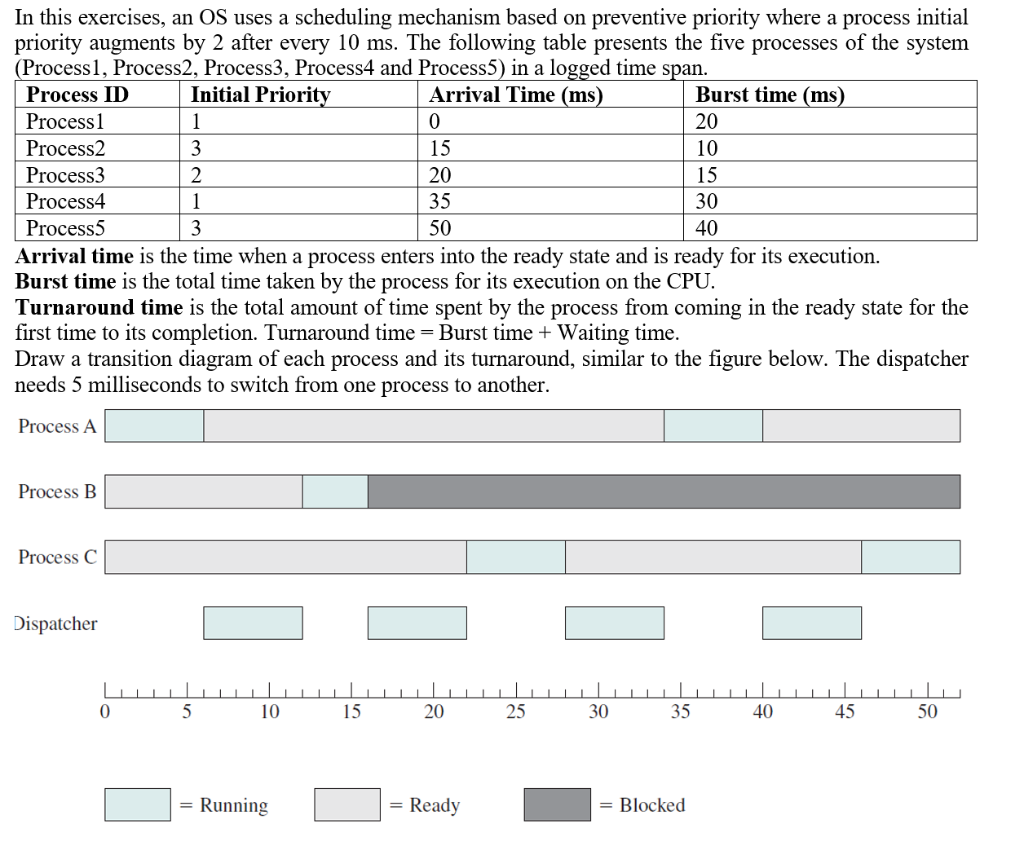 Solved In this exercises, an OS uses a scheduling mechanism | Chegg.com