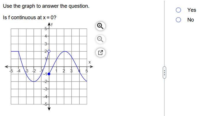 Solved Use the graph to answer the question. Is f continuous | Chegg.com
