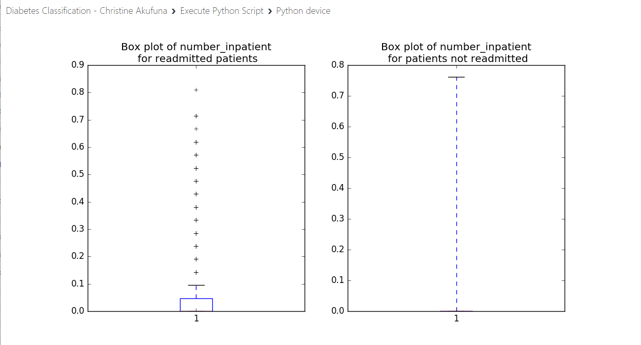 Solved Review the plots for the following data fields. Take | Chegg.com