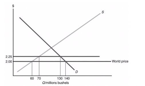 Solved Figure 6.1 6) Based on Figure 6.1, suppose the | Chegg.com