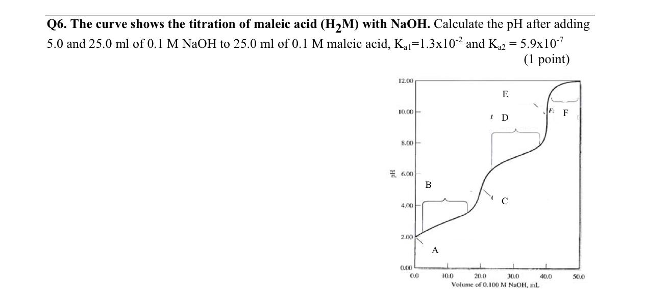 Solved Q6. The curve shows the titration of maleic acid