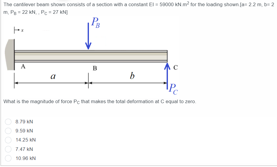 Solved The Cantilever Beam Shown Consists Of A Section With