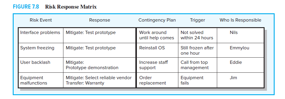 Option 1 silver fiddle construction case study picture