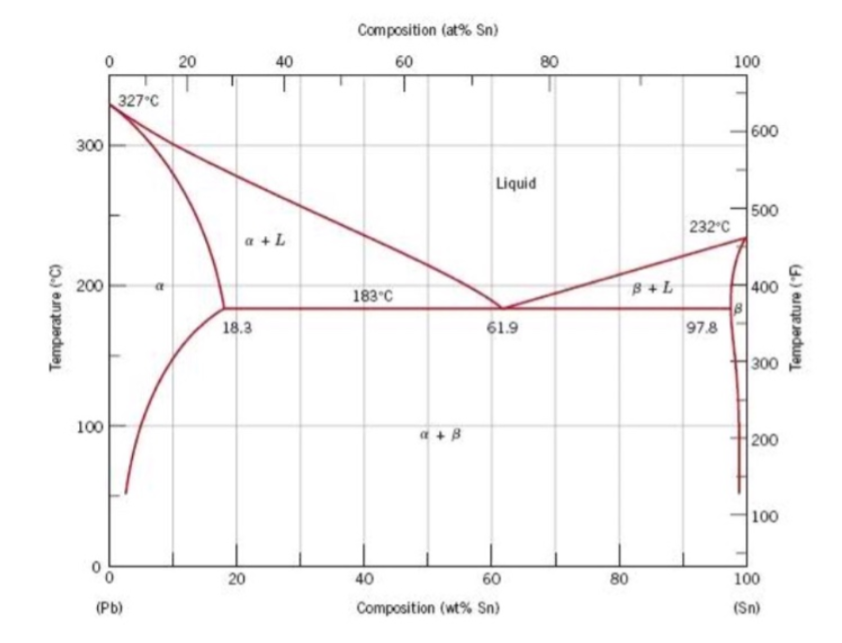 Solved Determine the relative amounts (in terms of mass | Chegg.com