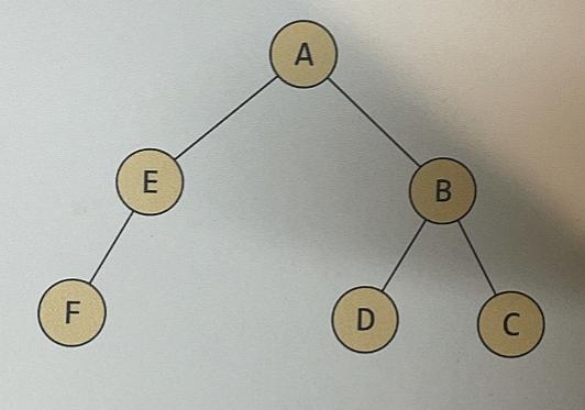 Solved Let the path length in a binary tree be the sum of | Chegg.com
