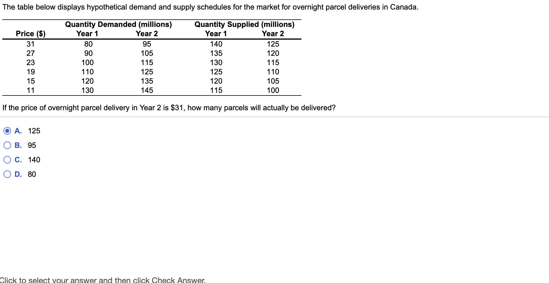 solved-the-table-below-displays-hypothetical-demand-and-chegg