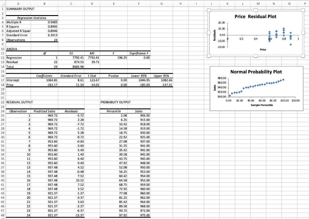 Study the simple linear and the quadratic regression | Chegg.com