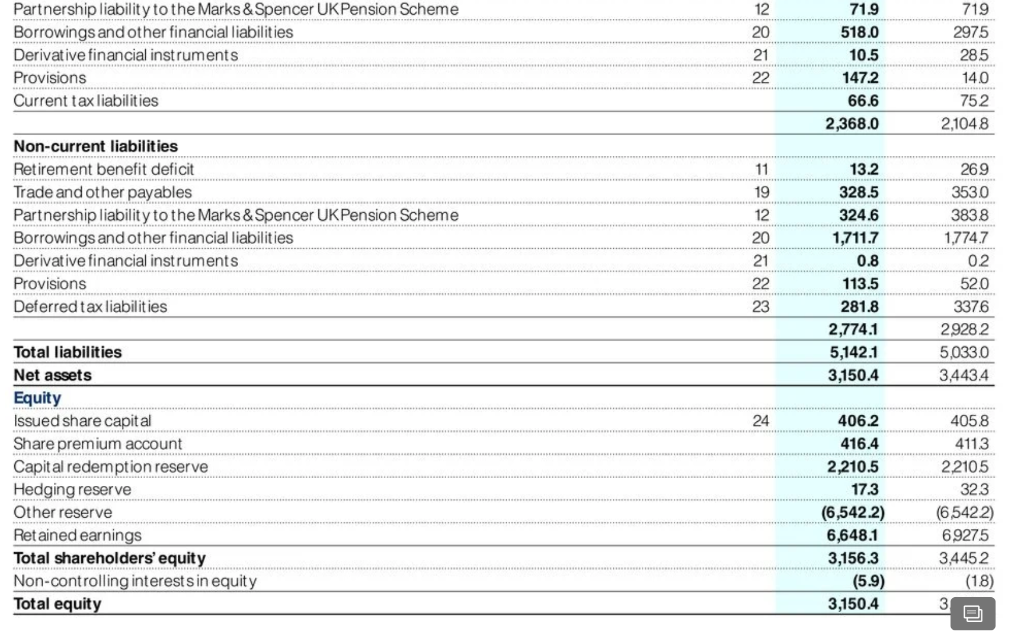 Solved Specimen Financial Statements: Marks and Spencer plc | Chegg.com