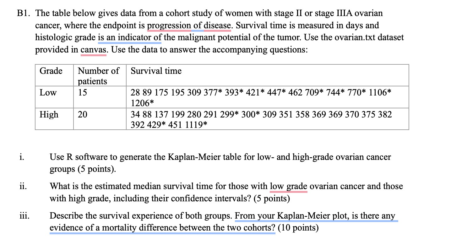 Solved B1. The table below gives data from a cohort study of | Chegg.com