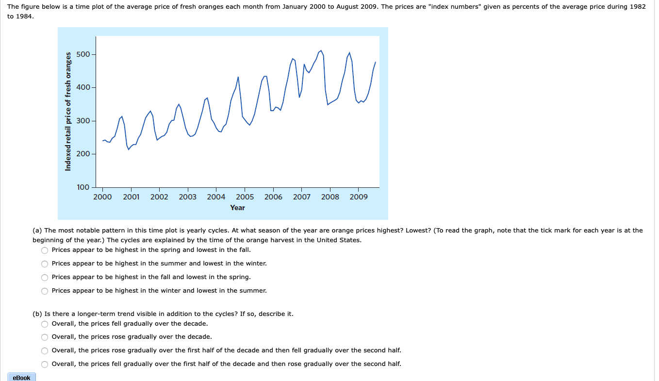 Solved The figure below is a time plot of the average price | Chegg.com