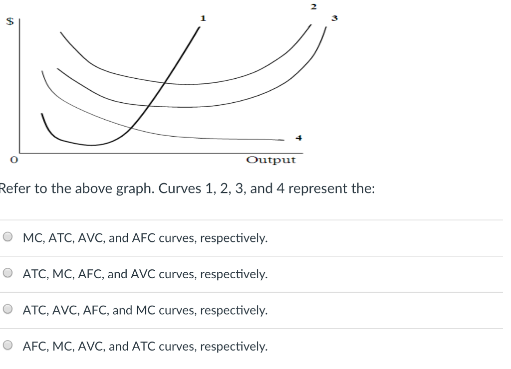 Solved 2 Il 3 4 Output Refer To The Above Graph Curves 1 9521