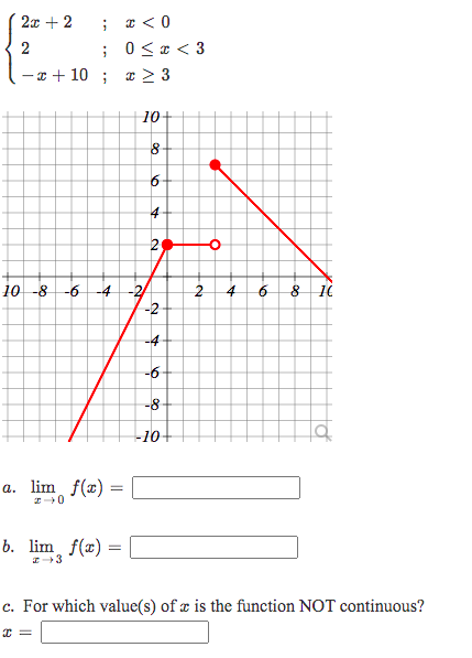 Solved Let f(x)f(x) be the following | Chegg.com