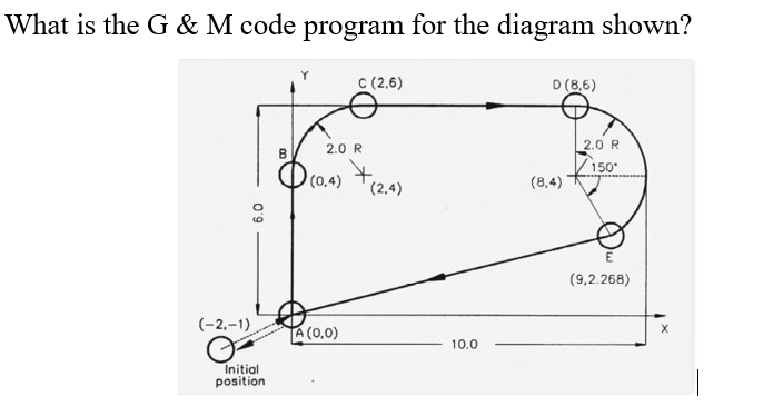 Solved What is the G & M code program for the diagram shown? | Chegg.com
