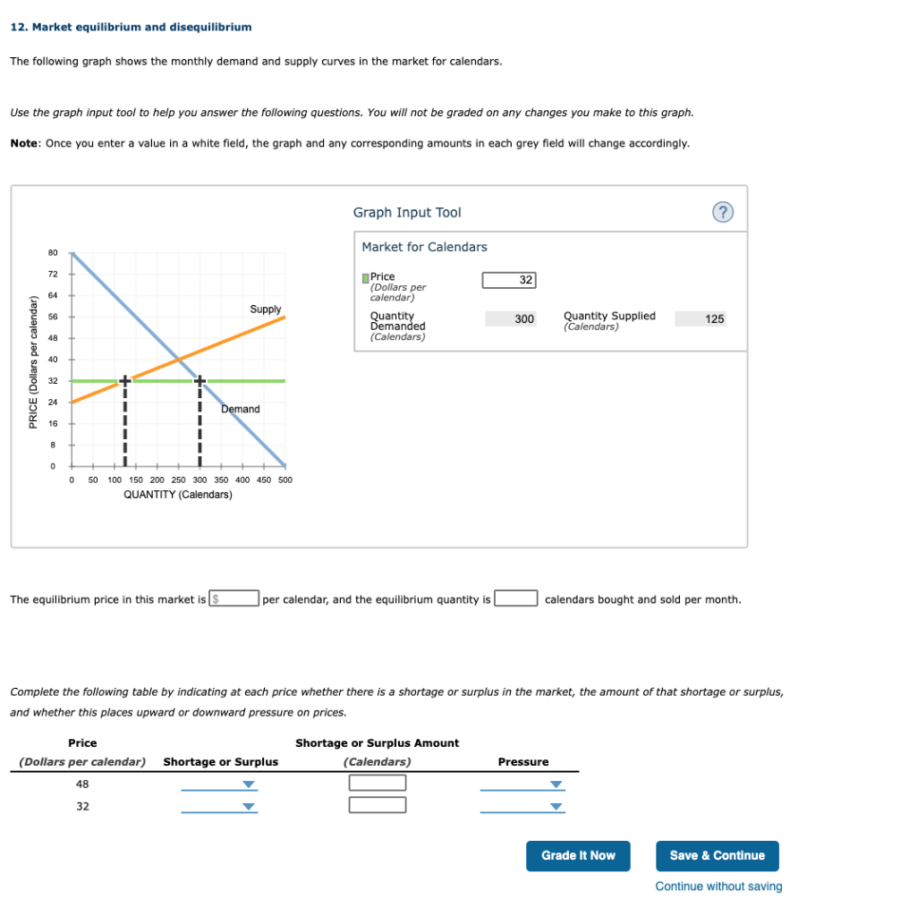 solved-12-market-equilibrium-and-disequilibrium-the-chegg