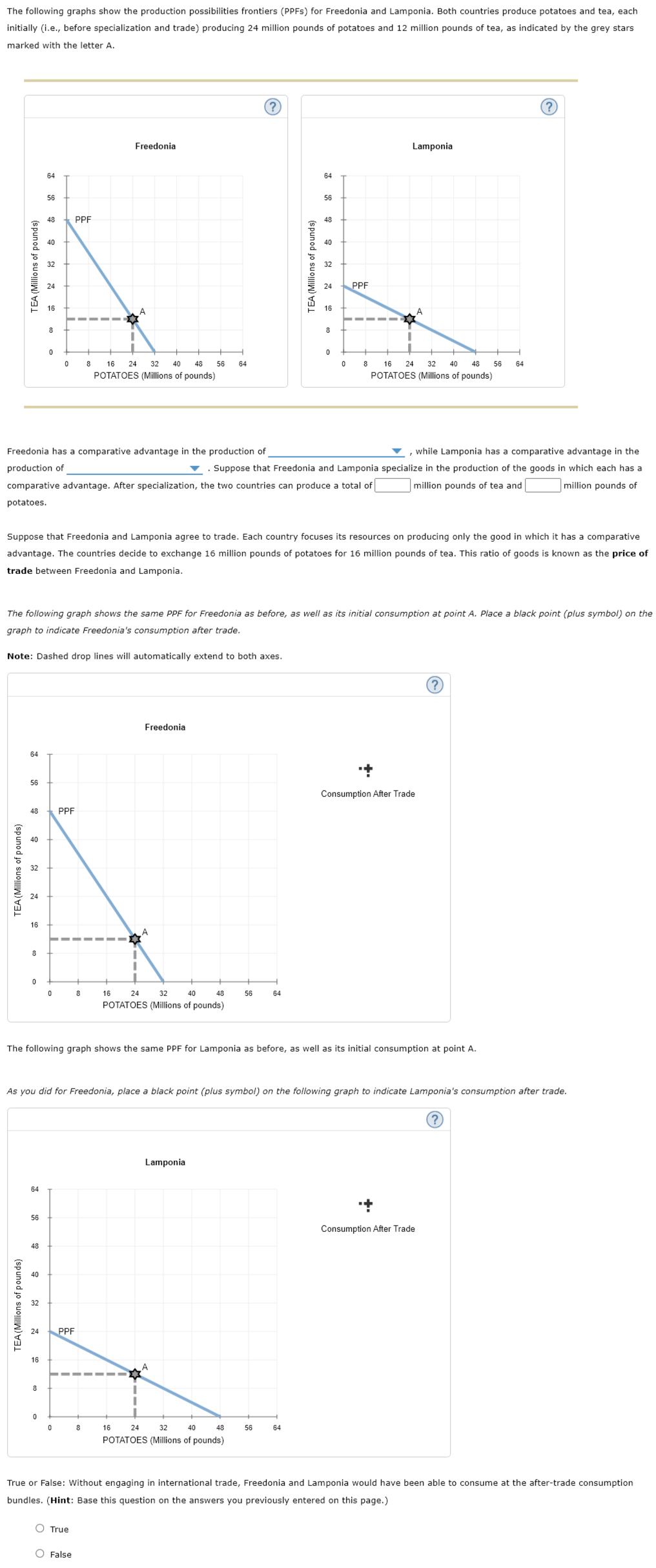 Solved The Following Graphs Show The Production Chegg