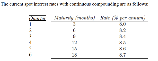 Assume the continuously compounded spot rates above. | Chegg.com