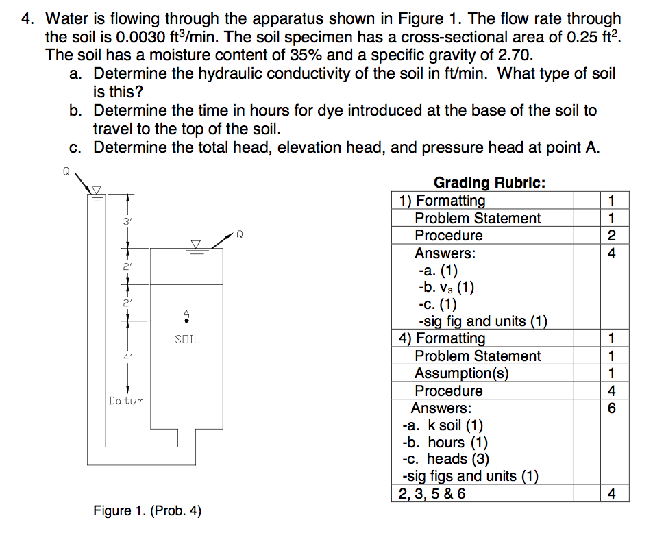 Solved 4. Water is flowing through the apparatus shown in | Chegg.com
