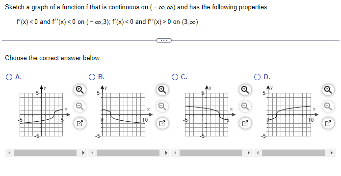 Solved Sketch a graph of a function f that is continuous on | Chegg.com