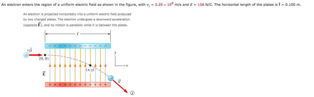 Solved An electron enters the region of a uniform electric | Chegg.com