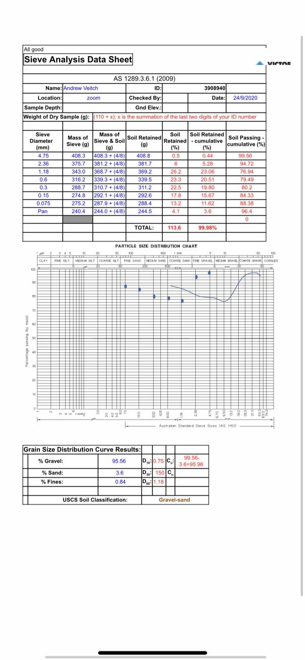 Solved All good Sieve Analysis Data Sheet A VICTOR AS