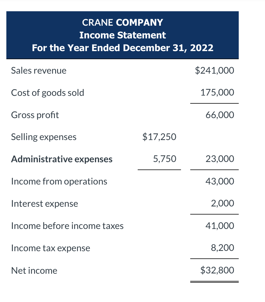 solved-comparative-balance-sheets-december-31-assets-2022-chegg