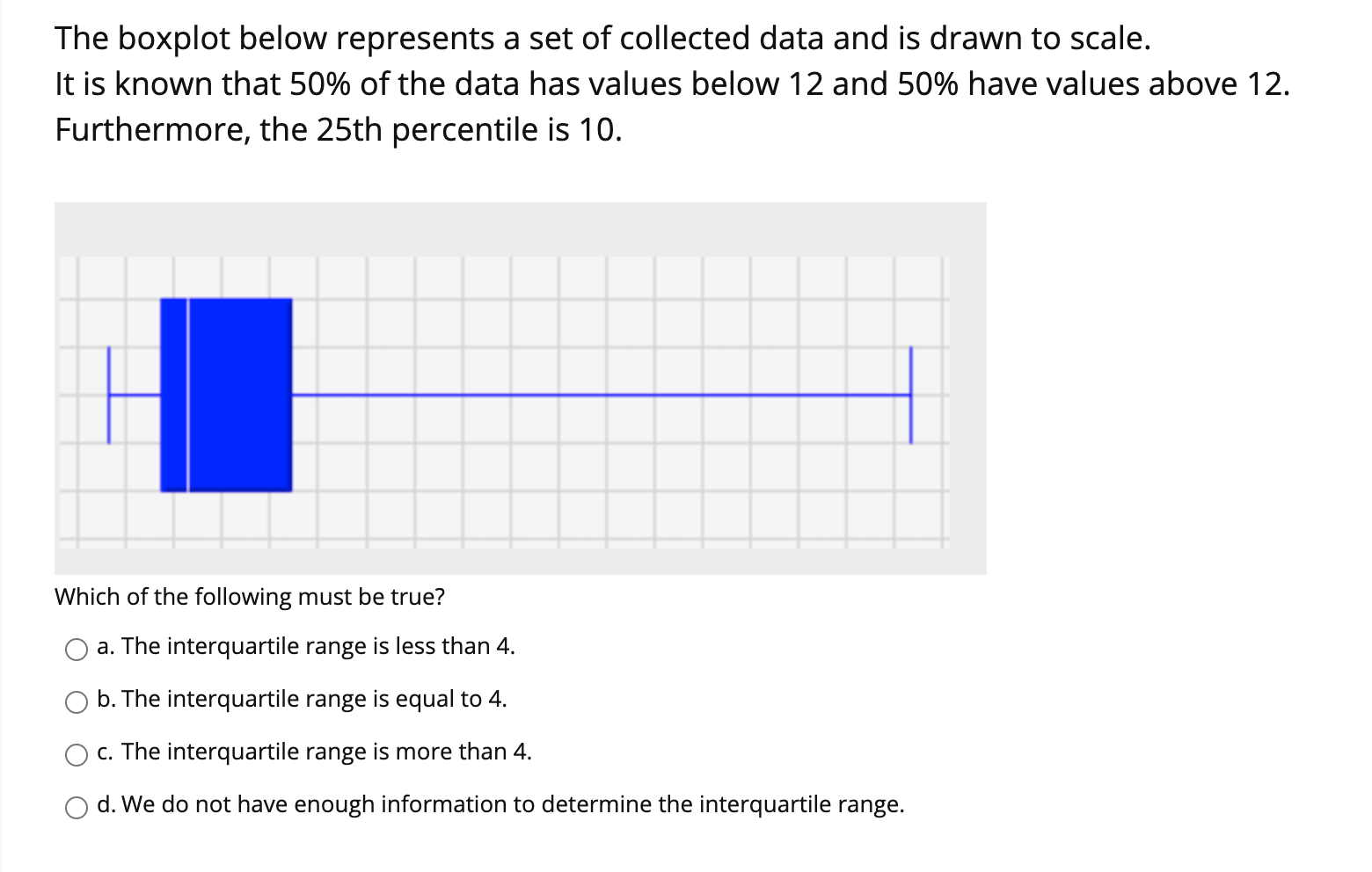 Solved The boxplot below represents a set of collected data | Chegg.com