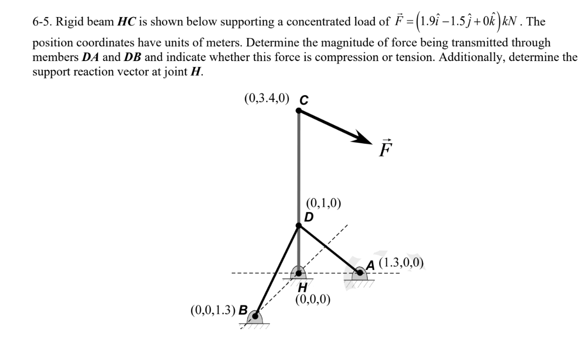 6-5. Rigid beam HC is shown below supporting a | Chegg.com