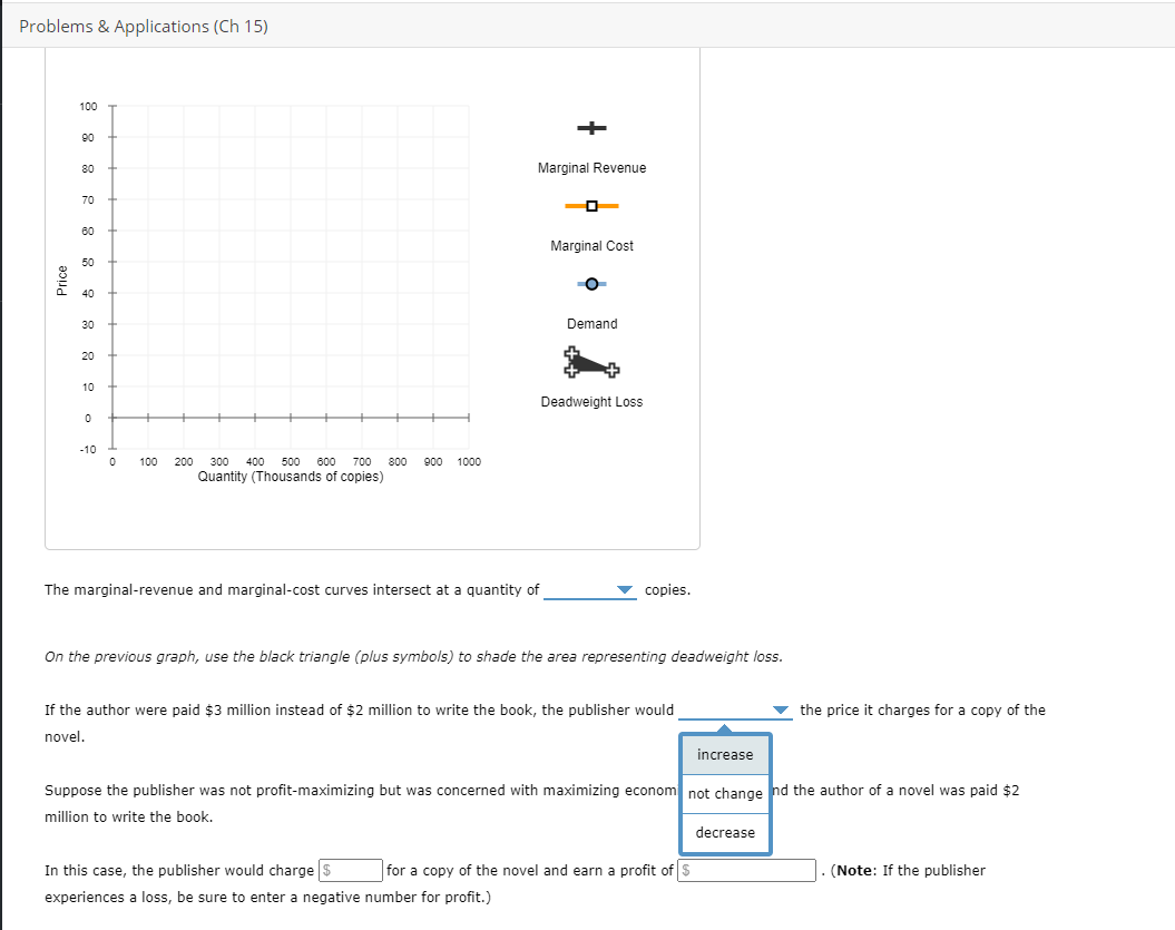 Solved 1. Problems and Applications Q1 A publisher faces the | Chegg.com