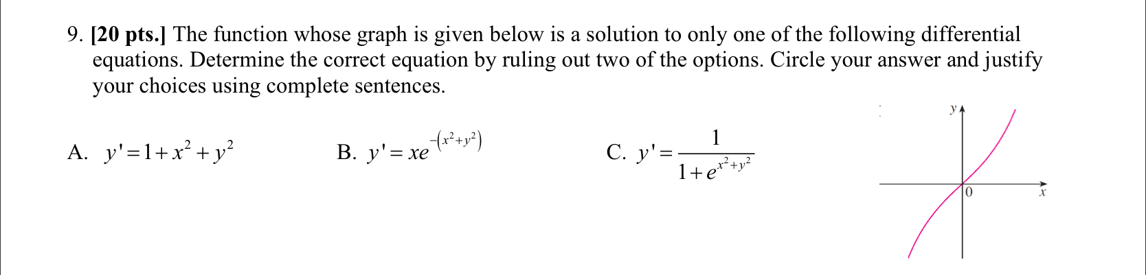 Solved 9. [20 pts.] The function whose graph is given below | Chegg.com