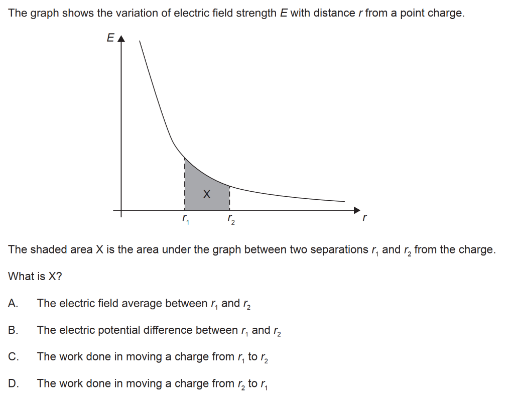 solved-the-graph-shows-the-variation-of-electric-field-chegg