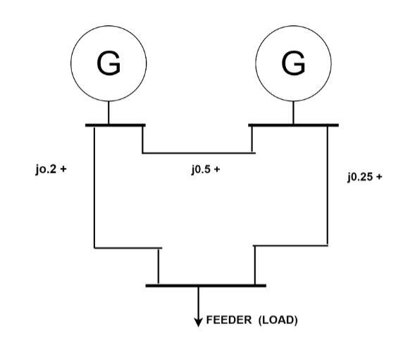 Solved The following figure shows the single line diagram of | Chegg.com