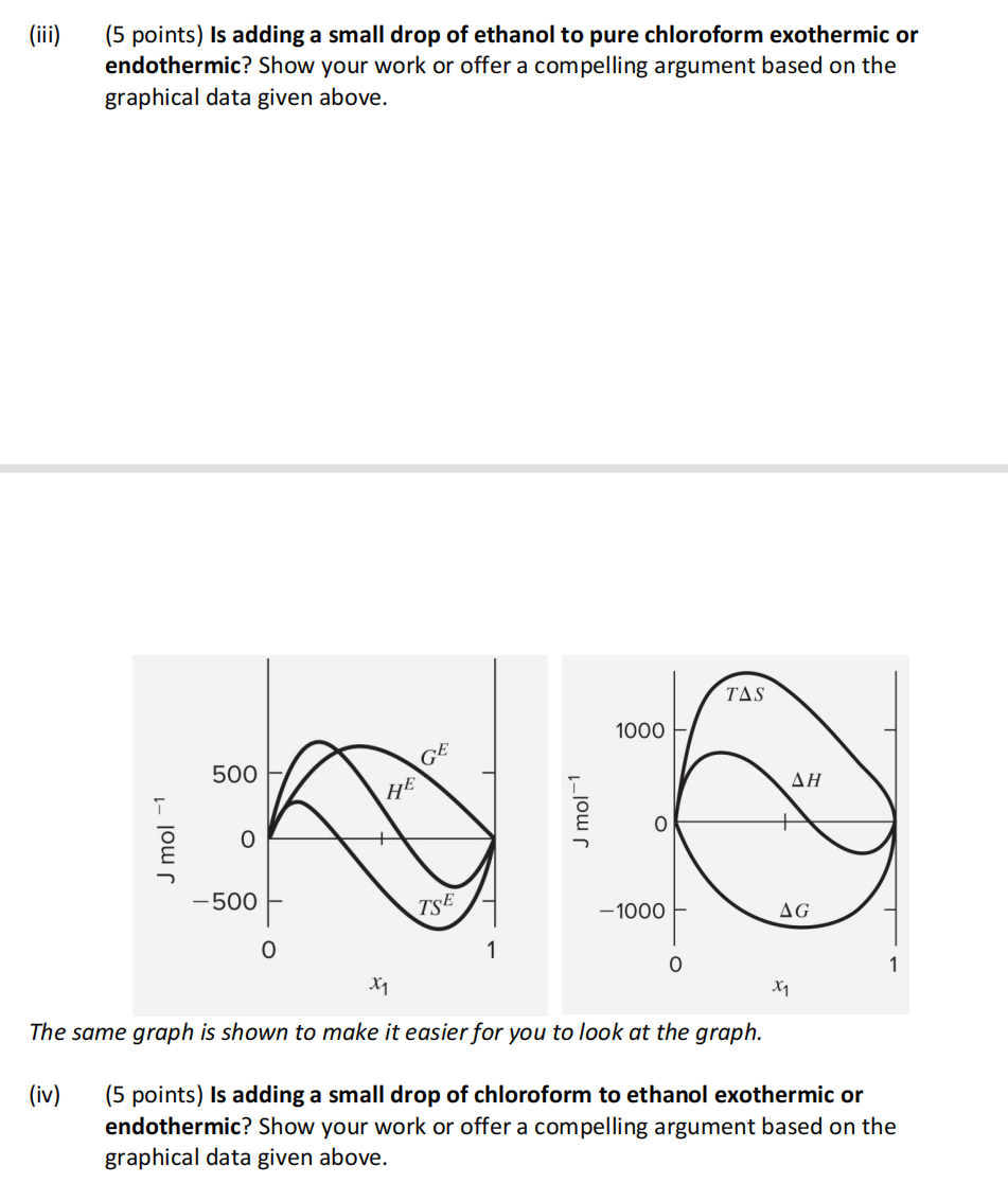 The graphs below illustrate the excess and mixing | Chegg.com