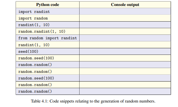 Solved Console output Python code import randint import | Chegg.com