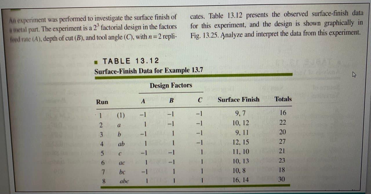 Solved An experiment was performed to investigate the | Chegg.com
