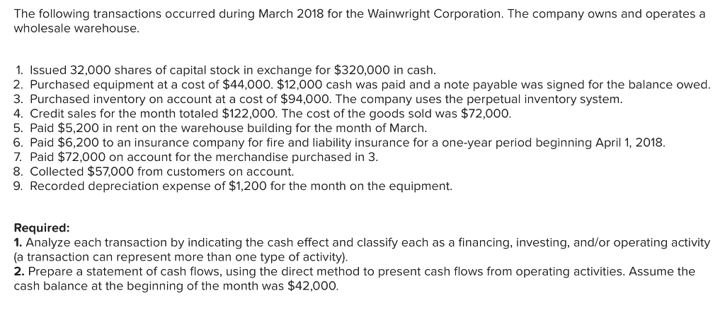 Solved The following transactions occurred during March 2018 | Chegg.com