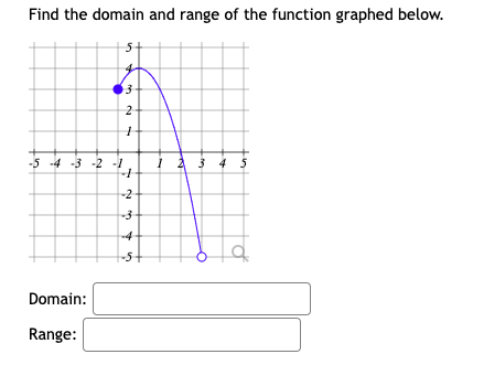 Solved Find the domain and range of the function graphed | Chegg.com