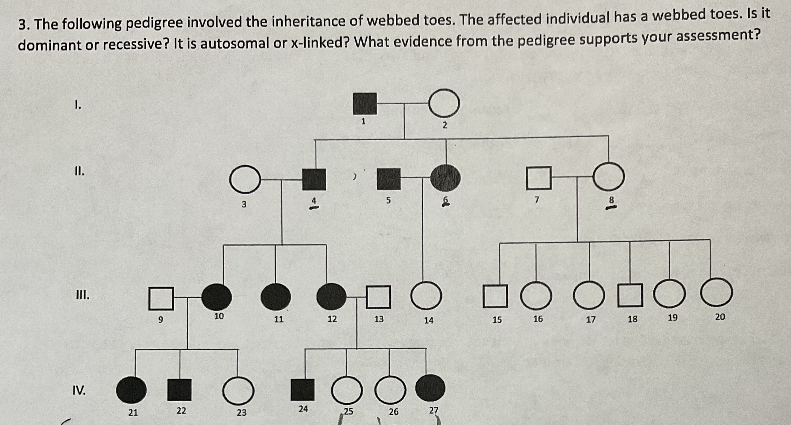 Solved 3. The following pedigree involved the inheritance of | Chegg.com