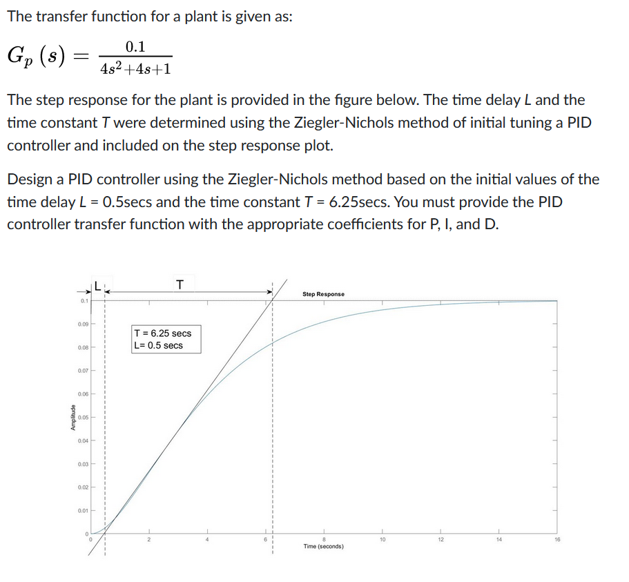 Solved The transfer function for a plant is given as: 0.1 Gp | Chegg.com