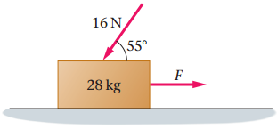 Solved What is the minimum horizontal force F needed to make | Chegg.com